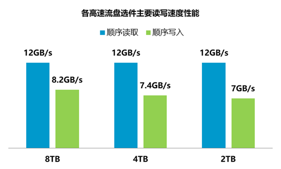 SAS200系列高精度信号采集存储分析仪(图1)