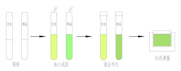 触屏氨氮快速测定仪(图1)